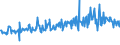 KN 51113080 /Exporte /Einheit = Preise (Euro/Bes. Maßeinheiten) /Partnerland: Estland /Meldeland: Eur27_2020 /51113080:Streichgarngewebe aus Ã¼berwiegend, Jedoch < 85 ght Wolle Oder Feinen Tierhaaren, HauptsÃ¤chlich Oder AusschlieÃŸlich mit Synthetischen Oder KÃ¼nstlichen Spinnfasern Gemischt, mit Einem Gewicht von > 300 G/MÂ²