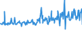 KN 51113080 /Exporte /Einheit = Preise (Euro/Bes. Maßeinheiten) /Partnerland: Lettland /Meldeland: Eur27_2020 /51113080:Streichgarngewebe aus Ã¼berwiegend, Jedoch < 85 ght Wolle Oder Feinen Tierhaaren, HauptsÃ¤chlich Oder AusschlieÃŸlich mit Synthetischen Oder KÃ¼nstlichen Spinnfasern Gemischt, mit Einem Gewicht von > 300 G/MÂ²