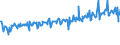 KN 51113080 /Exporte /Einheit = Preise (Euro/Bes. Maßeinheiten) /Partnerland: Rumaenien /Meldeland: Eur27_2020 /51113080:Streichgarngewebe aus Ã¼berwiegend, Jedoch < 85 ght Wolle Oder Feinen Tierhaaren, HauptsÃ¤chlich Oder AusschlieÃŸlich mit Synthetischen Oder KÃ¼nstlichen Spinnfasern Gemischt, mit Einem Gewicht von > 300 G/MÂ²