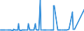 KN 51113080 /Exporte /Einheit = Preise (Euro/Bes. Maßeinheiten) /Partnerland: Georgien /Meldeland: Eur27_2020 /51113080:Streichgarngewebe aus Ã¼berwiegend, Jedoch < 85 ght Wolle Oder Feinen Tierhaaren, HauptsÃ¤chlich Oder AusschlieÃŸlich mit Synthetischen Oder KÃ¼nstlichen Spinnfasern Gemischt, mit Einem Gewicht von > 300 G/MÂ²