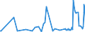 KN 51113080 /Exporte /Einheit = Preise (Euro/Bes. Maßeinheiten) /Partnerland: Kasachstan /Meldeland: Eur27_2020 /51113080:Streichgarngewebe aus Ã¼berwiegend, Jedoch < 85 ght Wolle Oder Feinen Tierhaaren, HauptsÃ¤chlich Oder AusschlieÃŸlich mit Synthetischen Oder KÃ¼nstlichen Spinnfasern Gemischt, mit Einem Gewicht von > 300 G/MÂ²