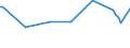 KN 51113080 /Exporte /Einheit = Preise (Euro/Bes. Maßeinheiten) /Partnerland: El Salvador /Meldeland: Europäische Union /51113080:Streichgarngewebe aus Ã¼berwiegend, Jedoch < 85 ght Wolle Oder Feinen Tierhaaren, HauptsÃ¤chlich Oder AusschlieÃŸlich mit Synthetischen Oder KÃ¼nstlichen Spinnfasern Gemischt, mit Einem Gewicht von > 300 G/MÂ²