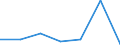KN 51119010 /Exporte /Einheit = Preise (Euro/Bes. Maßeinheiten) /Partnerland: Schweiz /Meldeland: Eur27 /51119010:Streichgarngewebe aus Ã¼berwiegend, Jedoch < 85 ght Wolle Oder Feinen Tierhaaren, mit Einem Anteil an Seide, Schappeseide Oder Bourretteseide von > 10 ght (Ausg. HauptsÃ¤chlich mit Synthetischen Oder KÃ¼nstlichen Filamenten Oder Spinnfasern Gemischt Sowie Gewebe des Technischen Bedarfs der Pos. 5911)