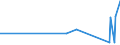 KN 51119010 /Exporte /Einheit = Preise (Euro/Bes. Maßeinheiten) /Partnerland: Albanien /Meldeland: Eur27_2020 /51119010:Streichgarngewebe aus Ã¼berwiegend, Jedoch < 85 ght Wolle Oder Feinen Tierhaaren, mit Einem Anteil an Seide, Schappeseide Oder Bourretteseide von > 10 ght (Ausg. HauptsÃ¤chlich mit Synthetischen Oder KÃ¼nstlichen Filamenten Oder Spinnfasern Gemischt Sowie Gewebe des Technischen Bedarfs der Pos. 5911)