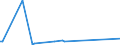 KN 51119010 /Exporte /Einheit = Preise (Euro/Bes. Maßeinheiten) /Partnerland: Aegypten /Meldeland: Eur27_2020 /51119010:Streichgarngewebe aus Ã¼berwiegend, Jedoch < 85 ght Wolle Oder Feinen Tierhaaren, mit Einem Anteil an Seide, Schappeseide Oder Bourretteseide von > 10 ght (Ausg. HauptsÃ¤chlich mit Synthetischen Oder KÃ¼nstlichen Filamenten Oder Spinnfasern Gemischt Sowie Gewebe des Technischen Bedarfs der Pos. 5911)