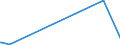 KN 51119010 /Exporte /Einheit = Preise (Euro/Bes. Maßeinheiten) /Partnerland: Israel /Meldeland: Europäische Union /51119010:Streichgarngewebe aus Ã¼berwiegend, Jedoch < 85 ght Wolle Oder Feinen Tierhaaren, mit Einem Anteil an Seide, Schappeseide Oder Bourretteseide von > 10 ght (Ausg. HauptsÃ¤chlich mit Synthetischen Oder KÃ¼nstlichen Filamenten Oder Spinnfasern Gemischt Sowie Gewebe des Technischen Bedarfs der Pos. 5911)
