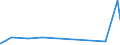 KN 51119010 /Exporte /Einheit = Preise (Euro/Bes. Maßeinheiten) /Partnerland: Jordanien /Meldeland: Eur27_2020 /51119010:Streichgarngewebe aus Ã¼berwiegend, Jedoch < 85 ght Wolle Oder Feinen Tierhaaren, mit Einem Anteil an Seide, Schappeseide Oder Bourretteseide von > 10 ght (Ausg. HauptsÃ¤chlich mit Synthetischen Oder KÃ¼nstlichen Filamenten Oder Spinnfasern Gemischt Sowie Gewebe des Technischen Bedarfs der Pos. 5911)