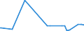 KN 51119091 /Exporte /Einheit = Preise (Euro/Bes. Maßeinheiten) /Partnerland: Kolumbien /Meldeland: Europäische Union /51119091:Streichgarngewebe aus Ã¼berwiegend, Jedoch < 85 ght Wolle Oder Feinen Tierhaaren und mit Einem Gewicht von <= 300 G/mÂ² (Ausg. HauptsÃ¤chlich Oder AusschlieÃŸlich mit Synthetischen Oder KÃ¼nstlichen Filamenten Oder Spinnfasern Gemischt Oder mit Einem Anteil an Seide, Schappeseide Oder Bourretteseide von > 10 ght Sowie Gewebe des Technischen Bedarfs der Pos. 5911)