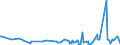 KN 51119098 /Exporte /Einheit = Preise (Euro/Bes. Maßeinheiten) /Partnerland: Luxemburg /Meldeland: Eur27_2020 /51119098: Streichgarngewebe aus Ã¼berwiegend, Jedoch < 85 ght Wolle Oder Feinen Tierhaaren und mit Einem Gewicht von > 300 G/mÂ² (AStreichgarngewebe aus Ã¼berwiegend, Jedoch < 85 ght Wolle Oder Feinen Tierhaaren und mit Einem Gewicht von > 300 G/mÂ² (Ausg. HauptsÃ¤chlich Oder AusschlieÃŸlich mit Synthetischen Oder KÃ¼nstlichen Filamenten Oder Spinnfasern Gemischt Oder mit Einem Anteil an Seide, Schappeseide Oder Bourretteseide von > 10 Ght)