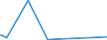 KN 51119098 /Exporte /Einheit = Preise (Euro/Bes. Maßeinheiten) /Partnerland: Aegypten /Meldeland: Europäische Union /51119098: Streichgarngewebe aus Überwiegend, Jedoch < 85 ght Wolle Oder Feinen Tierhaaren und mit Einem Gewicht von > 300 G/mStreichgarngewebe aus Ã¼berwiegend, Jedoch < 85 ght Wolle Oder Feinen Tierhaaren und mit Einem Gewicht von > 300 G/mÂ² (Ausg. HauptsÃ¤chlich Oder AusschlieÃŸlich mit Synthetischen Oder KÃ¼nstlichen Filamenten Oder Spinnfasern Gemischt Oder mit Einem Anteil an Seide, Schappeseide Oder Bourretteseide von > 10 Ght)