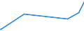 KN 51119098 /Exporte /Einheit = Preise (Euro/Bes. Maßeinheiten) /Partnerland: Kuwait /Meldeland: Eur27_2020 /51119098: Streichgarngewebe aus Ã¼berwiegend, Jedoch < 85 ght Wolle Oder Feinen Tierhaaren und mit Einem Gewicht von > 300 G/mÂ² (AusgStreichgarngewebe aus Ã¼berwiegend, Jedoch < 85 ght Wolle Oder Feinen Tierhaaren und mit Einem Gewicht von > 300 G/mÂ² (Ausg. HauptsÃ¤chlich Oder AusschlieÃŸlich mit Synthetischen Oder KÃ¼nstlichen Filamenten Oder Spinnfasern Gemischt Oder mit Einem Anteil an Seide, Schappeseide Oder Bourretteseide von > 10 Ght)