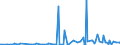 KN 51119098 /Exporte /Einheit = Preise (Euro/Bes. Maßeinheiten) /Partnerland: Arabische Emirate /Meldeland: Eur27_2020 /51119098:Streichgarngewebe aus Ã¼berwiegend, Jedoch < 85 ght Wolle Oder Feinen Tierhaaren und mit Einem Gewicht von > 300 G/mÂ² (Ausg. HauptsÃ¤chlich Oder AusschlieÃŸlich mit Synthetischen Oder KÃ¼nstlichen Filamenten Oder Spinnfasern Gemischt Oder mit Einem Anteil an Seide, Schappeseide Oder Bourretteseide von > 10 Ght)