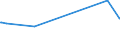 KN 51119098 /Exporte /Einheit = Preise (Euro/Bes. Maßeinheiten) /Partnerland: Bangladesh /Meldeland: Eur27_2020 /51119098: Streichgarngewebe aus Ã¼berwiegend, Jedoch < 85 ght Wolle Oder Feinen Tierhaaren und mit Einem Gewicht von > 300 G/mÂ² (Streichgarngewebe aus Ã¼berwiegend, Jedoch < 85 ght Wolle Oder Feinen Tierhaaren und mit Einem Gewicht von > 300 G/mÂ² (Ausg. HauptsÃ¤chlich Oder AusschlieÃŸlich mit Synthetischen Oder KÃ¼nstlichen Filamenten Oder Spinnfasern Gemischt Oder mit Einem Anteil an Seide, Schappeseide Oder Bourretteseide von > 10 Ght)