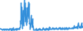 KN 5111 /Exporte /Einheit = Preise (Euro/Tonne) /Partnerland: Belgien /Meldeland: Eur27_2020 /5111:Streichgarngewebe aus Wolle Oder Feinen Tierhaaren (Ausg. Gewebe des Technischen Bedarfs der Pos. 5911)