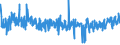 KN 5111 /Exporte /Einheit = Preise (Euro/Tonne) /Partnerland: Norwegen /Meldeland: Eur27_2020 /5111:Streichgarngewebe aus Wolle Oder Feinen Tierhaaren (Ausg. Gewebe des Technischen Bedarfs der Pos. 5911)