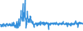 KN 5111 /Exporte /Einheit = Preise (Euro/Tonne) /Partnerland: Schweden /Meldeland: Eur27_2020 /5111:Streichgarngewebe aus Wolle Oder Feinen Tierhaaren (Ausg. Gewebe des Technischen Bedarfs der Pos. 5911)