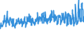 KN 5111 /Exporte /Einheit = Preise (Euro/Tonne) /Partnerland: Schweiz /Meldeland: Eur27_2020 /5111:Streichgarngewebe aus Wolle Oder Feinen Tierhaaren (Ausg. Gewebe des Technischen Bedarfs der Pos. 5911)