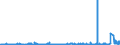 KN 5111 /Exporte /Einheit = Preise (Euro/Tonne) /Partnerland: Malta /Meldeland: Eur27_2020 /5111:Streichgarngewebe aus Wolle Oder Feinen Tierhaaren (Ausg. Gewebe des Technischen Bedarfs der Pos. 5911)