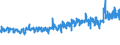 KN 5111 /Exporte /Einheit = Preise (Euro/Tonne) /Partnerland: Ukraine /Meldeland: Eur27_2020 /5111:Streichgarngewebe aus Wolle Oder Feinen Tierhaaren (Ausg. Gewebe des Technischen Bedarfs der Pos. 5911)