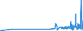 KN 5111 /Exporte /Einheit = Preise (Euro/Tonne) /Partnerland: Usbekistan /Meldeland: Eur27_2020 /5111:Streichgarngewebe aus Wolle Oder Feinen Tierhaaren (Ausg. Gewebe des Technischen Bedarfs der Pos. 5911)