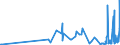 KN 5111 /Exporte /Einheit = Preise (Euro/Tonne) /Partnerland: Kirgistan /Meldeland: Eur27_2020 /5111:Streichgarngewebe aus Wolle Oder Feinen Tierhaaren (Ausg. Gewebe des Technischen Bedarfs der Pos. 5911)