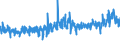 KN 5111 /Exporte /Einheit = Preise (Euro/Tonne) /Partnerland: Ehem.jug.rep.mazed /Meldeland: Eur27_2020 /5111:Streichgarngewebe aus Wolle Oder Feinen Tierhaaren (Ausg. Gewebe des Technischen Bedarfs der Pos. 5911)