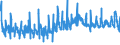 KN 5111 /Exporte /Einheit = Preise (Euro/Tonne) /Partnerland: Marokko /Meldeland: Eur27_2020 /5111:Streichgarngewebe aus Wolle Oder Feinen Tierhaaren (Ausg. Gewebe des Technischen Bedarfs der Pos. 5911)