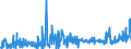 KN 5111 /Exporte /Einheit = Preise (Euro/Tonne) /Partnerland: Aegypten /Meldeland: Eur27_2020 /5111:Streichgarngewebe aus Wolle Oder Feinen Tierhaaren (Ausg. Gewebe des Technischen Bedarfs der Pos. 5911)