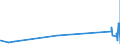 KN 5111 /Exporte /Einheit = Preise (Euro/Tonne) /Partnerland: Kap Verde /Meldeland: Eur27_2020 /5111:Streichgarngewebe aus Wolle Oder Feinen Tierhaaren (Ausg. Gewebe des Technischen Bedarfs der Pos. 5911)