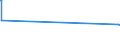 KN 51123010 /Exporte /Einheit = Preise (Euro/Bes. Maßeinheiten) /Partnerland: Island /Meldeland: Europäische Union /51123010:Kammgarngewebe aus Ã¼berwiegend, Jedoch < 85 ght Wolle Oder Feinen Tierhaaren, HauptsÃ¤chlich Oder AusschlieÃŸlich mit Synthetischen Oder KÃ¼nstlichen Spinnfasern Gemischt, mit Einem Gewicht von <= 200 G/mÂ² (Ausg. Gewebe des Technischen Bedarfs der Pos. 5911)