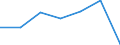 KN 51123010 /Exporte /Einheit = Preise (Euro/Bes. Maßeinheiten) /Partnerland: Schweiz /Meldeland: Eur27 /51123010:Kammgarngewebe aus Ã¼berwiegend, Jedoch < 85 ght Wolle Oder Feinen Tierhaaren, HauptsÃ¤chlich Oder AusschlieÃŸlich mit Synthetischen Oder KÃ¼nstlichen Spinnfasern Gemischt, mit Einem Gewicht von <= 200 G/mÂ² (Ausg. Gewebe des Technischen Bedarfs der Pos. 5911)
