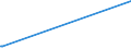 KN 51123010 /Exporte /Einheit = Preise (Euro/Bes. Maßeinheiten) /Partnerland: San Marino /Meldeland: Europäische Union /51123010:Kammgarngewebe aus Ã¼berwiegend, Jedoch < 85 ght Wolle Oder Feinen Tierhaaren, HauptsÃ¤chlich Oder AusschlieÃŸlich mit Synthetischen Oder KÃ¼nstlichen Spinnfasern Gemischt, mit Einem Gewicht von <= 200 G/mÂ² (Ausg. Gewebe des Technischen Bedarfs der Pos. 5911)