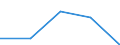 KN 51123010 /Exporte /Einheit = Preise (Euro/Tonne) /Partnerland: Jugoslawien /Meldeland: Eur27 /51123010:Kammgarngewebe aus Ã¼berwiegend, Jedoch < 85 ght Wolle Oder Feinen Tierhaaren, HauptsÃ¤chlich Oder AusschlieÃŸlich mit Synthetischen Oder KÃ¼nstlichen Spinnfasern Gemischt, mit Einem Gewicht von <= 200 G/mÂ² (Ausg. Gewebe des Technischen Bedarfs der Pos. 5911)