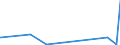 KN 51123010 /Exporte /Einheit = Preise (Euro/Bes. Maßeinheiten) /Partnerland: Georgien /Meldeland: Eur27_2020 /51123010:Kammgarngewebe aus Ã¼berwiegend, Jedoch < 85 ght Wolle Oder Feinen Tierhaaren, HauptsÃ¤chlich Oder AusschlieÃŸlich mit Synthetischen Oder KÃ¼nstlichen Spinnfasern Gemischt, mit Einem Gewicht von <= 200 G/mÂ² (Ausg. Gewebe des Technischen Bedarfs der Pos. 5911)