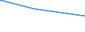KN 51123010 /Exporte /Einheit = Preise (Euro/Bes. Maßeinheiten) /Partnerland: Aserbaidschan /Meldeland: Europäische Union /51123010:Kammgarngewebe aus Ã¼berwiegend, Jedoch < 85 ght Wolle Oder Feinen Tierhaaren, HauptsÃ¤chlich Oder AusschlieÃŸlich mit Synthetischen Oder KÃ¼nstlichen Spinnfasern Gemischt, mit Einem Gewicht von <= 200 G/mÂ² (Ausg. Gewebe des Technischen Bedarfs der Pos. 5911)
