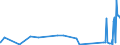 KN 51123010 /Exporte /Einheit = Preise (Euro/Bes. Maßeinheiten) /Partnerland: Kasachstan /Meldeland: Eur27_2020 /51123010:Kammgarngewebe aus Ã¼berwiegend, Jedoch < 85 ght Wolle Oder Feinen Tierhaaren, HauptsÃ¤chlich Oder AusschlieÃŸlich mit Synthetischen Oder KÃ¼nstlichen Spinnfasern Gemischt, mit Einem Gewicht von <= 200 G/mÂ² (Ausg. Gewebe des Technischen Bedarfs der Pos. 5911)