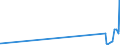 KN 51123010 /Exporte /Einheit = Preise (Euro/Bes. Maßeinheiten) /Partnerland: Kirgistan /Meldeland: Eur27_2020 /51123010:Kammgarngewebe aus Ã¼berwiegend, Jedoch < 85 ght Wolle Oder Feinen Tierhaaren, HauptsÃ¤chlich Oder AusschlieÃŸlich mit Synthetischen Oder KÃ¼nstlichen Spinnfasern Gemischt, mit Einem Gewicht von <= 200 G/mÂ² (Ausg. Gewebe des Technischen Bedarfs der Pos. 5911)