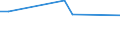 KN 51123010 /Exporte /Einheit = Preise (Euro/Bes. Maßeinheiten) /Partnerland: Sierra Leone /Meldeland: Eur15 /51123010:Kammgarngewebe aus Ã¼berwiegend, Jedoch < 85 ght Wolle Oder Feinen Tierhaaren, HauptsÃ¤chlich Oder AusschlieÃŸlich mit Synthetischen Oder KÃ¼nstlichen Spinnfasern Gemischt, mit Einem Gewicht von <= 200 G/mÂ² (Ausg. Gewebe des Technischen Bedarfs der Pos. 5911)