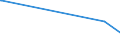 KN 51123010 /Exporte /Einheit = Preise (Euro/Bes. Maßeinheiten) /Partnerland: Togo /Meldeland: Europäische Union /51123010:Kammgarngewebe aus Ã¼berwiegend, Jedoch < 85 ght Wolle Oder Feinen Tierhaaren, HauptsÃ¤chlich Oder AusschlieÃŸlich mit Synthetischen Oder KÃ¼nstlichen Spinnfasern Gemischt, mit Einem Gewicht von <= 200 G/mÂ² (Ausg. Gewebe des Technischen Bedarfs der Pos. 5911)