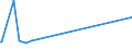 KN 51123010 /Exporte /Einheit = Preise (Euro/Bes. Maßeinheiten) /Partnerland: Benin /Meldeland: Europäische Union /51123010:Kammgarngewebe aus Ã¼berwiegend, Jedoch < 85 ght Wolle Oder Feinen Tierhaaren, HauptsÃ¤chlich Oder AusschlieÃŸlich mit Synthetischen Oder KÃ¼nstlichen Spinnfasern Gemischt, mit Einem Gewicht von <= 200 G/mÂ² (Ausg. Gewebe des Technischen Bedarfs der Pos. 5911)