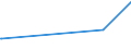 KN 51123010 /Exporte /Einheit = Preise (Euro/Bes. Maßeinheiten) /Partnerland: Kenia /Meldeland: Europäische Union /51123010:Kammgarngewebe aus Ã¼berwiegend, Jedoch < 85 ght Wolle Oder Feinen Tierhaaren, HauptsÃ¤chlich Oder AusschlieÃŸlich mit Synthetischen Oder KÃ¼nstlichen Spinnfasern Gemischt, mit Einem Gewicht von <= 200 G/mÂ² (Ausg. Gewebe des Technischen Bedarfs der Pos. 5911)