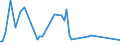 KN 51123010 /Exporte /Einheit = Preise (Euro/Bes. Maßeinheiten) /Partnerland: Mosambik /Meldeland: Europäische Union /51123010:Kammgarngewebe aus Ã¼berwiegend, Jedoch < 85 ght Wolle Oder Feinen Tierhaaren, HauptsÃ¤chlich Oder AusschlieÃŸlich mit Synthetischen Oder KÃ¼nstlichen Spinnfasern Gemischt, mit Einem Gewicht von <= 200 G/mÂ² (Ausg. Gewebe des Technischen Bedarfs der Pos. 5911)