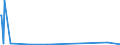 KN 51129091 /Exporte /Einheit = Preise (Euro/Bes. Maßeinheiten) /Partnerland: Island /Meldeland: Europäische Union /51129091: Kammgarngewebe aus überwiegend, Jedoch < 85 ght Wolle Oder Feinen Tierhaaren, mit Einem Gewicht von <= 200 G/mÂ² (AusKammgarngewebe aus Ã¼berwiegend, Jedoch < 85 ght Wolle Oder Feinen Tierhaaren, mit Einem Gewicht von <= 200 G/mÂ² (Ausg. HauptsÃ¤chlich Oder AusschlieÃŸlich mit Synthetischen Oder KÃ¼nstlichen Filamenten Oder Spinnfasern Gemischt Oder mit Einem Anteil an Seide, Schappeseide Oder Bourretteseide von > 10 ght Sowie Gewebe des Technischen Bedarfs der Pos. 5911)