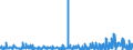 KN 51129091 /Exporte /Einheit = Preise (Euro/Bes. Maßeinheiten) /Partnerland: Schweden /Meldeland: Eur27_2020 /51129091: Kammgarngewebe aus Ã¼berwiegend, Jedoch < 85 ght Wolle Oder Feinen Tierhaaren, mit Einem Gewicht von <= 200 G/mÂ² (Ausg. HKammgarngewebe aus Ã¼berwiegend, Jedoch < 85 ght Wolle Oder Feinen Tierhaaren, mit Einem Gewicht von <= 200 G/mÂ² (Ausg. HauptsÃ¤chlich Oder AusschlieÃŸlich mit Synthetischen Oder KÃ¼nstlichen Filamenten Oder Spinnfasern Gemischt Oder mit Einem Anteil an Seide, Schappeseide Oder Bourretteseide von > 10 ght Sowie Gewebe des Technischen Bedarfs der Pos. 5911)