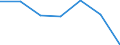 KN 51129091 /Exporte /Einheit = Preise (Euro/Bes. Maßeinheiten) /Partnerland: Schweiz /Meldeland: Eur27 /51129091: Kammgarngewebe aus šberwiegend, Jedoch < 85 ght Wolle Oder Feinen Tierhaaren, mit Einem Gewicht von <= 200 G/m² (Ausg. Haupts„chKammgarngewebe aus Ã¼berwiegend, Jedoch < 85 ght Wolle Oder Feinen Tierhaaren, mit Einem Gewicht von <= 200 G/mÂ² (Ausg. HauptsÃ¤chlich Oder AusschlieÃŸlich mit Synthetischen Oder KÃ¼nstlichen Filamenten Oder Spinnfasern Gemischt Oder mit Einem Anteil an Seide, Schappeseide Oder Bourretteseide von > 10 ght Sowie Gewebe des Technischen Bedarfs der Pos. 5911)