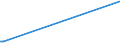 KN 51129091 /Exporte /Einheit = Preise (Euro/Bes. Maßeinheiten) /Partnerland: San Marino /Meldeland: Europäische Union /51129091: Kammgarngewebe aus šberwiegend, Jedoch < 85 ght Wolle Oder Feinen Tierhaaren, mit Einem Gewicht von <= 200 G/mÂ² Kammgarngewebe aus Ã¼berwiegend, Jedoch < 85 ght Wolle Oder Feinen Tierhaaren, mit Einem Gewicht von <= 200 G/mÂ² (Ausg. HauptsÃ¤chlich Oder AusschlieÃŸlich mit Synthetischen Oder KÃ¼nstlichen Filamenten Oder Spinnfasern Gemischt Oder mit Einem Anteil an Seide, Schappeseide Oder Bourretteseide von > 10 ght Sowie Gewebe des Technischen Bedarfs der Pos. 5911)