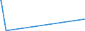 KN 51129091 /Exporte /Einheit = Preise (Euro/Bes. Maßeinheiten) /Partnerland: Kenia /Meldeland: Europäische Union /51129091: Kammgarngewebe aus überwiegend, Jedoch < 85 ght Wolle Oder Feinen Tierhaaren, mit Einem Gewicht von <= 200 G/mÂ² (AusgKammgarngewebe aus Ã¼berwiegend, Jedoch < 85 ght Wolle Oder Feinen Tierhaaren, mit Einem Gewicht von <= 200 G/mÂ² (Ausg. HauptsÃ¤chlich Oder AusschlieÃŸlich mit Synthetischen Oder KÃ¼nstlichen Filamenten Oder Spinnfasern Gemischt Oder mit Einem Anteil an Seide, Schappeseide Oder Bourretteseide von > 10 ght Sowie Gewebe des Technischen Bedarfs der Pos. 5911)
