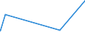KN 51129091 /Exporte /Einheit = Preise (Euro/Bes. Maßeinheiten) /Partnerland: Guatemala /Meldeland: Europäische Union /51129091: Kammgarngewebe aus Überwiegend, Jedoch < 85 ght Wolle Oder Feinen Tierhaaren, mit Einem Gewicht von <= 200 G/mÂ² (Kammgarngewebe aus Ã¼berwiegend, Jedoch < 85 ght Wolle Oder Feinen Tierhaaren, mit Einem Gewicht von <= 200 G/mÂ² (Ausg. HauptsÃ¤chlich Oder AusschlieÃŸlich mit Synthetischen Oder KÃ¼nstlichen Filamenten Oder Spinnfasern Gemischt Oder mit Einem Anteil an Seide, Schappeseide Oder Bourretteseide von > 10 ght Sowie Gewebe des Technischen Bedarfs der Pos. 5911)