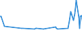 KN 51129098 /Exporte /Einheit = Preise (Euro/Bes. Maßeinheiten) /Partnerland: Kasachstan /Meldeland: Eur27_2020 /51129098:Kammgarngewebe aus Ã¼berwiegend, Aber Weniger als 85 ght Wolle Oder Feinen Tierhaaren, mit Einem Quadratmetergewicht von Mehr als 200 g (Ausgenommen HauptsÃ¤chlich Oder AusschlieÃŸlich mit Synthetischen Oder KÃ¼nstlichen Filamenten Oder Spinnfasern Gemischte Gewebe Oder Gewebe mit Einem Anteil an Seide, Schappeseide Oder Bourretteseide von Mehr als 10 ght Sowie Gewebe des Technischen Bedarfs der Position 5911)