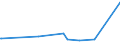 KN 51129098 /Exporte /Einheit = Preise (Euro/Bes. Maßeinheiten) /Partnerland: Elfenbeink. /Meldeland: Europäische Union /51129098:Kammgarngewebe aus Ã¼berwiegend, Aber Weniger als 85 ght Wolle Oder Feinen Tierhaaren, mit Einem Quadratmetergewicht von Mehr als 200 g (Ausgenommen HauptsÃ¤chlich Oder AusschlieÃŸlich mit Synthetischen Oder KÃ¼nstlichen Filamenten Oder Spinnfasern Gemischte Gewebe Oder Gewebe mit Einem Anteil an Seide, Schappeseide Oder Bourretteseide von Mehr als 10 ght Sowie Gewebe des Technischen Bedarfs der Position 5911)